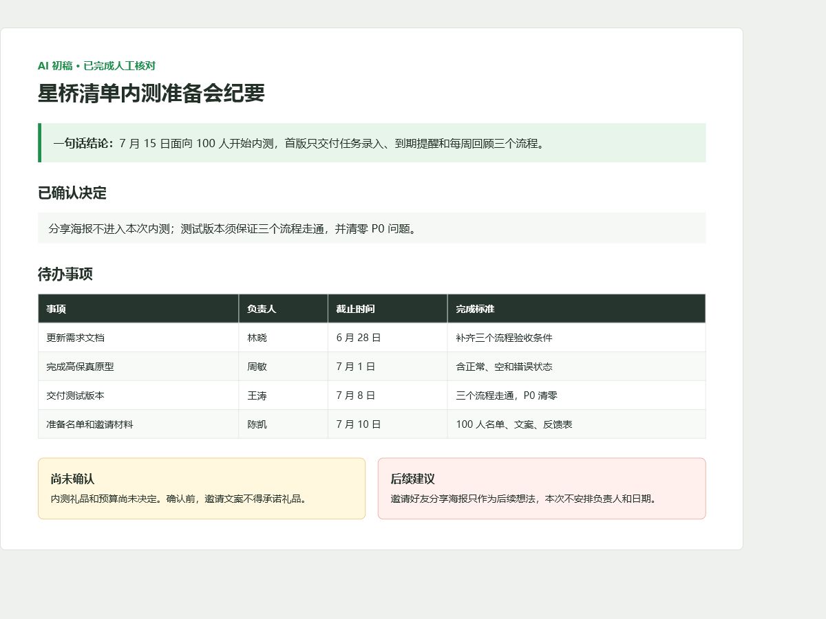 整理完成的会议纪要、待办和未确认事项